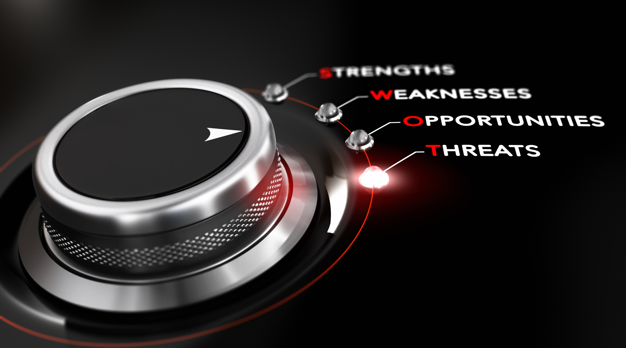 SWOT Analizi