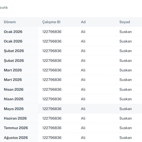 Forecast çalışan bazlı maliyet kırılım tablosu