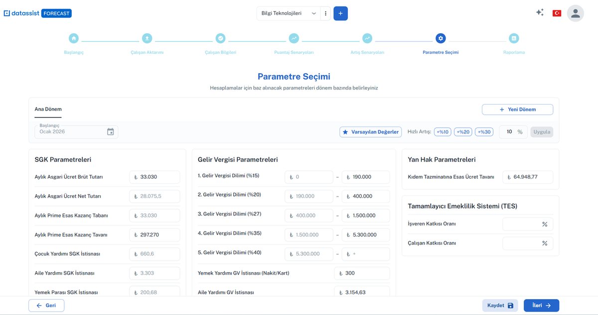 Datassist Forecast yönetim paneli